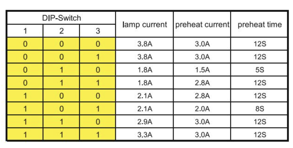 Dip-switching diagram for PH9-AL-400