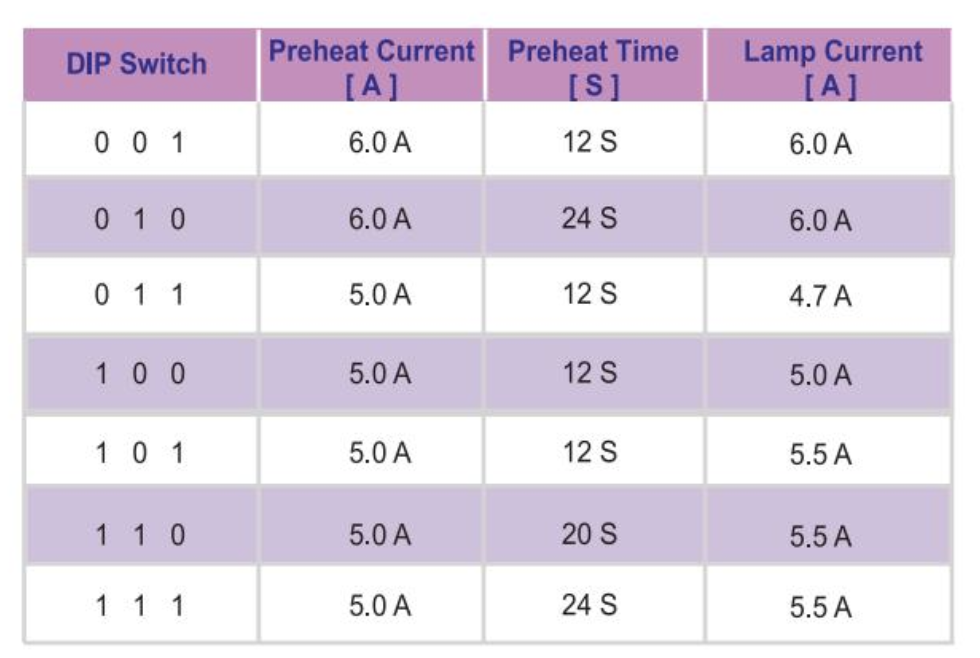 DIP Swtich for PH10-AL-500.png