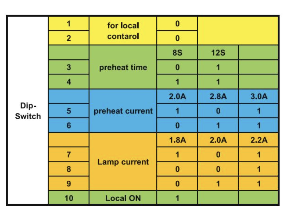 DIP Switch for UV Ballast PS10-AL-2/320.png