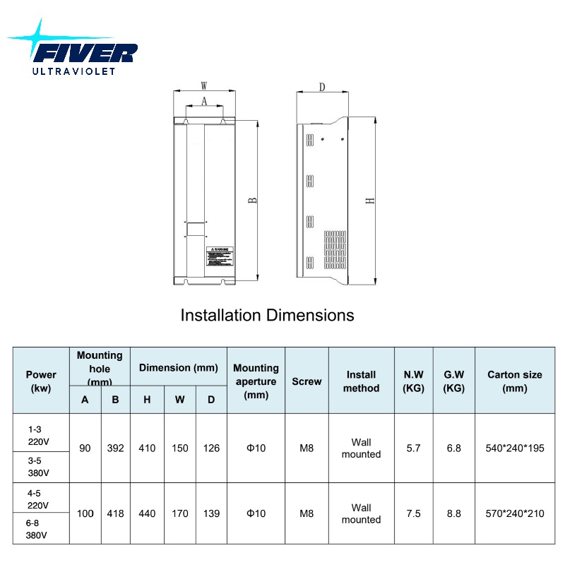 Installation Dimension for Fiver's 220V 3000W UV Lamp Power Supply.jpg