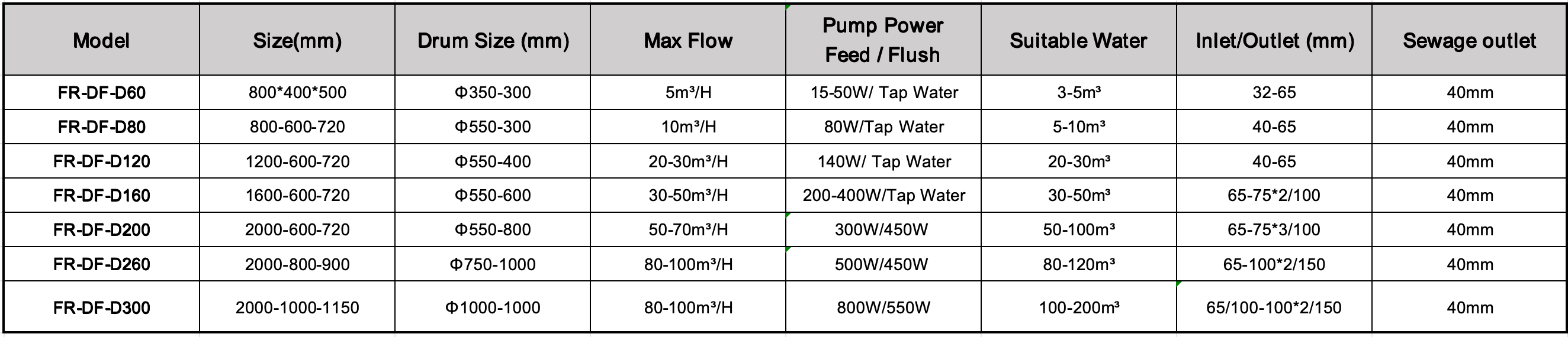 Product Diameter for Fiver's Drum Filter for Koi Pond.png