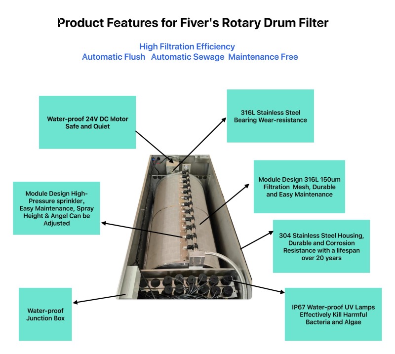 Product Features for This 5T/H Pump Feed  Koi Pond Drum Filter.jpg