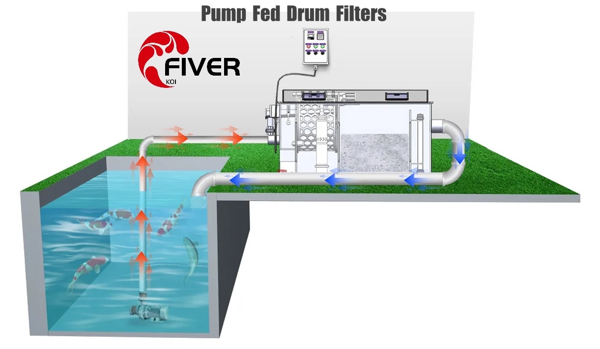 Pump-fed rotary drum filter installation.jpg