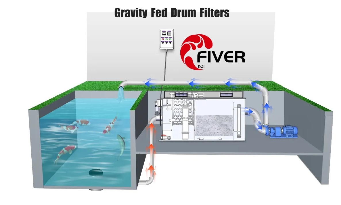 How is a gravity-fed drum filter installed?.jpg