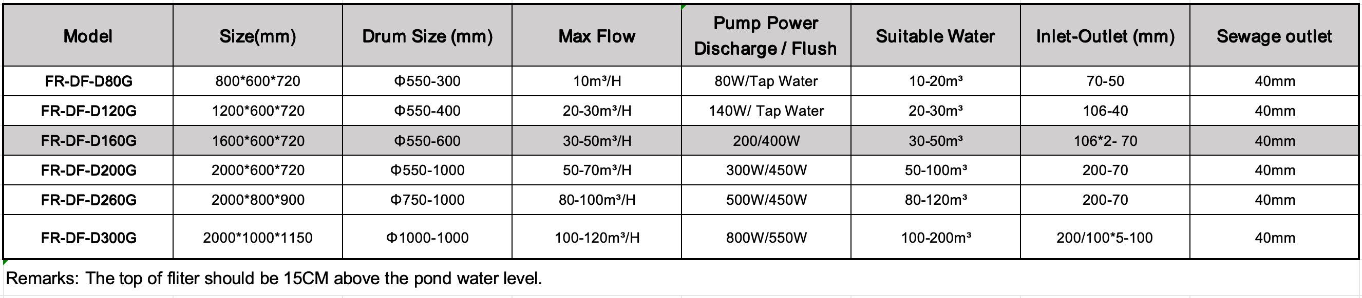 Technical Specifications for This 50T/H Submerged Drum Filter 2.png