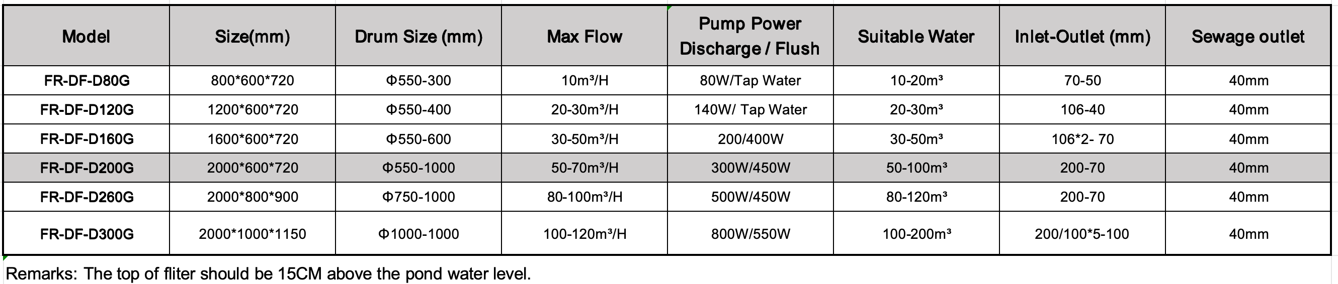 Technical Specifications for Fiverkoi's Drum Filter for Aquaculture:.png