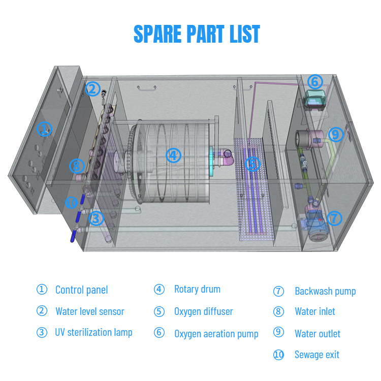 150M3/H Commercial Drum Filters for Fish Farming and Shrimp Farming.jpg