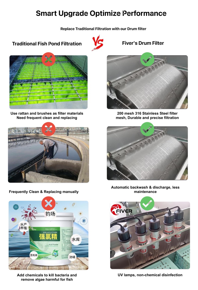 The Advantages of Rotary Drum Filters Over Traditional Filters.jpg