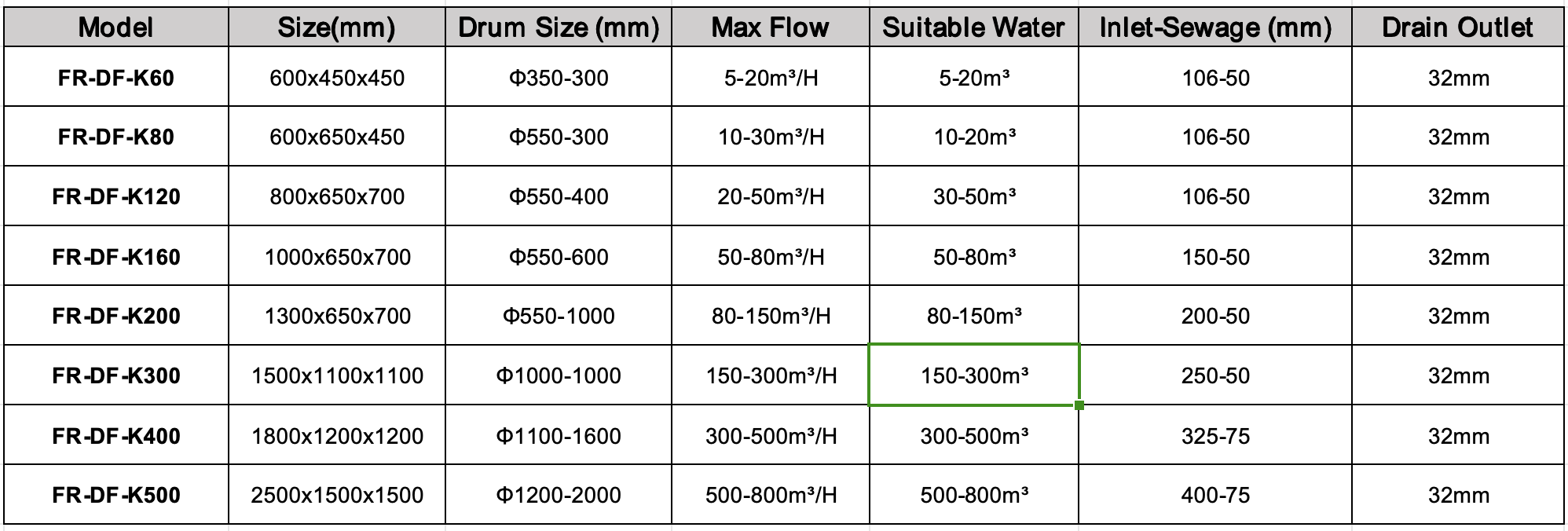 Specifics for Our  Drum Filter for Fish Farm the K-Series from 5T/H to 800T/H.png