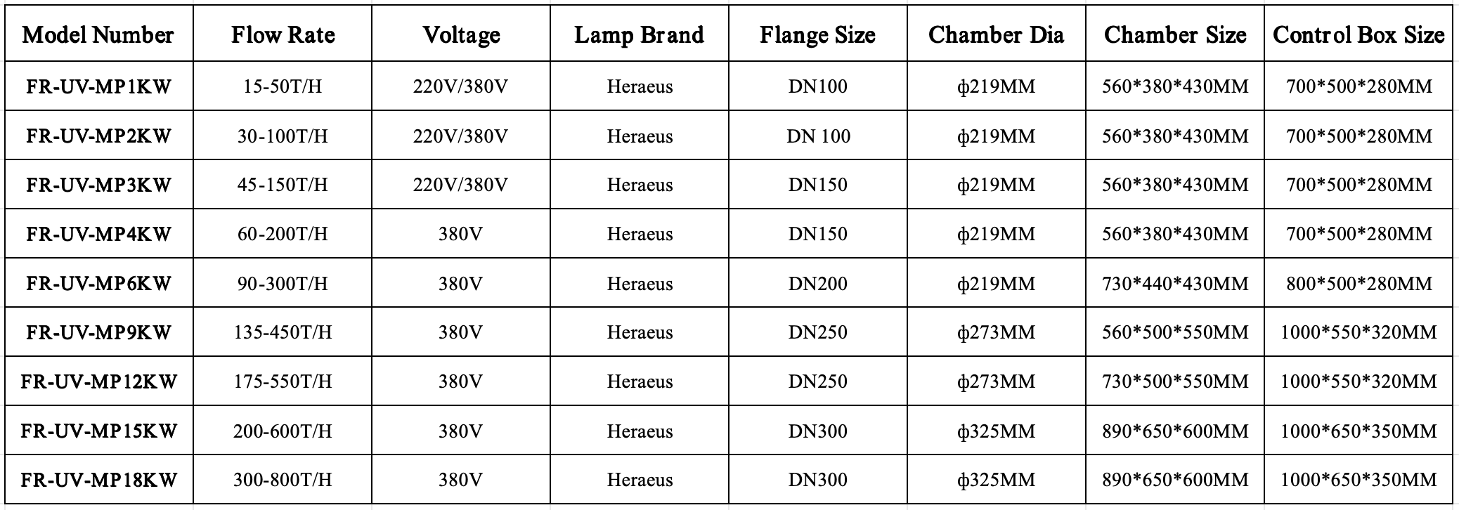 Medium Pressure UV Water Sterilizers.png