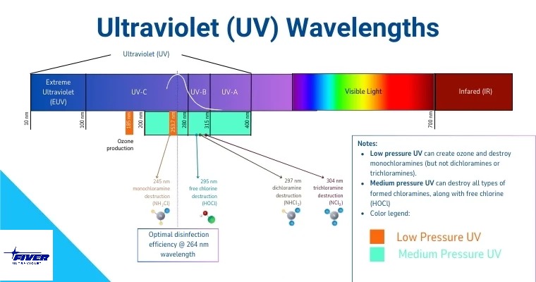 uv light wavelength and effects.jpg