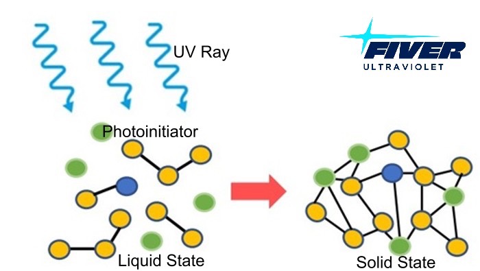 How does the UV curing works .jpg