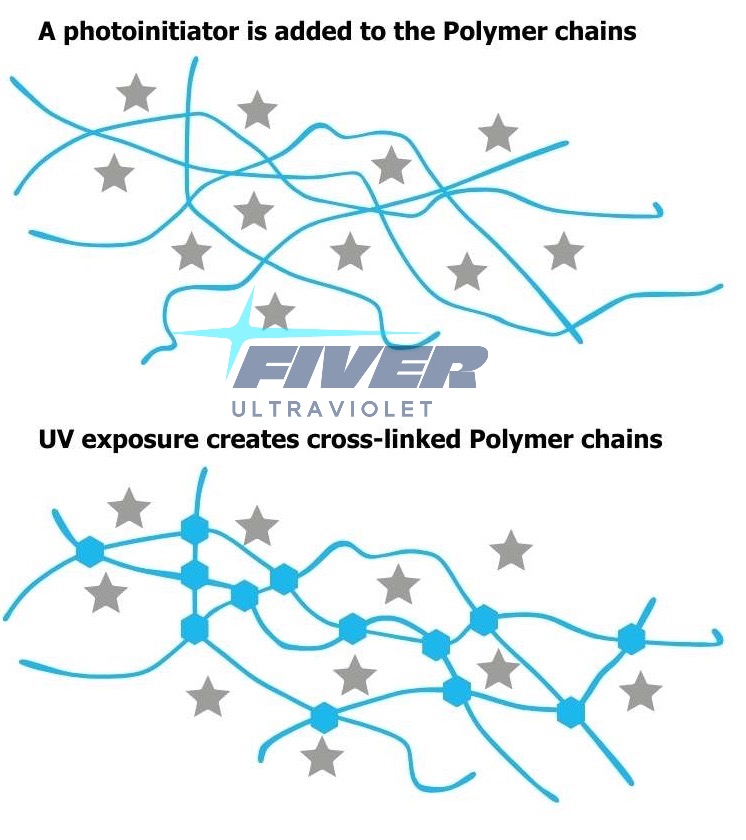 How does a Photoinitiator Works.jpg