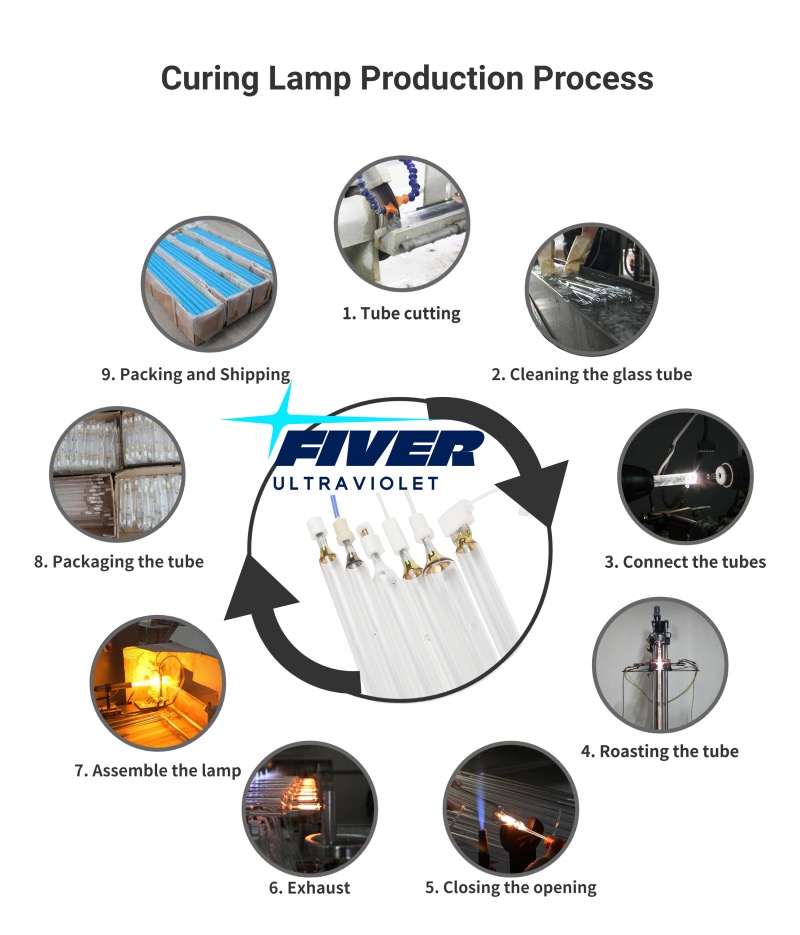 MP UV lamps Production Process.jpg