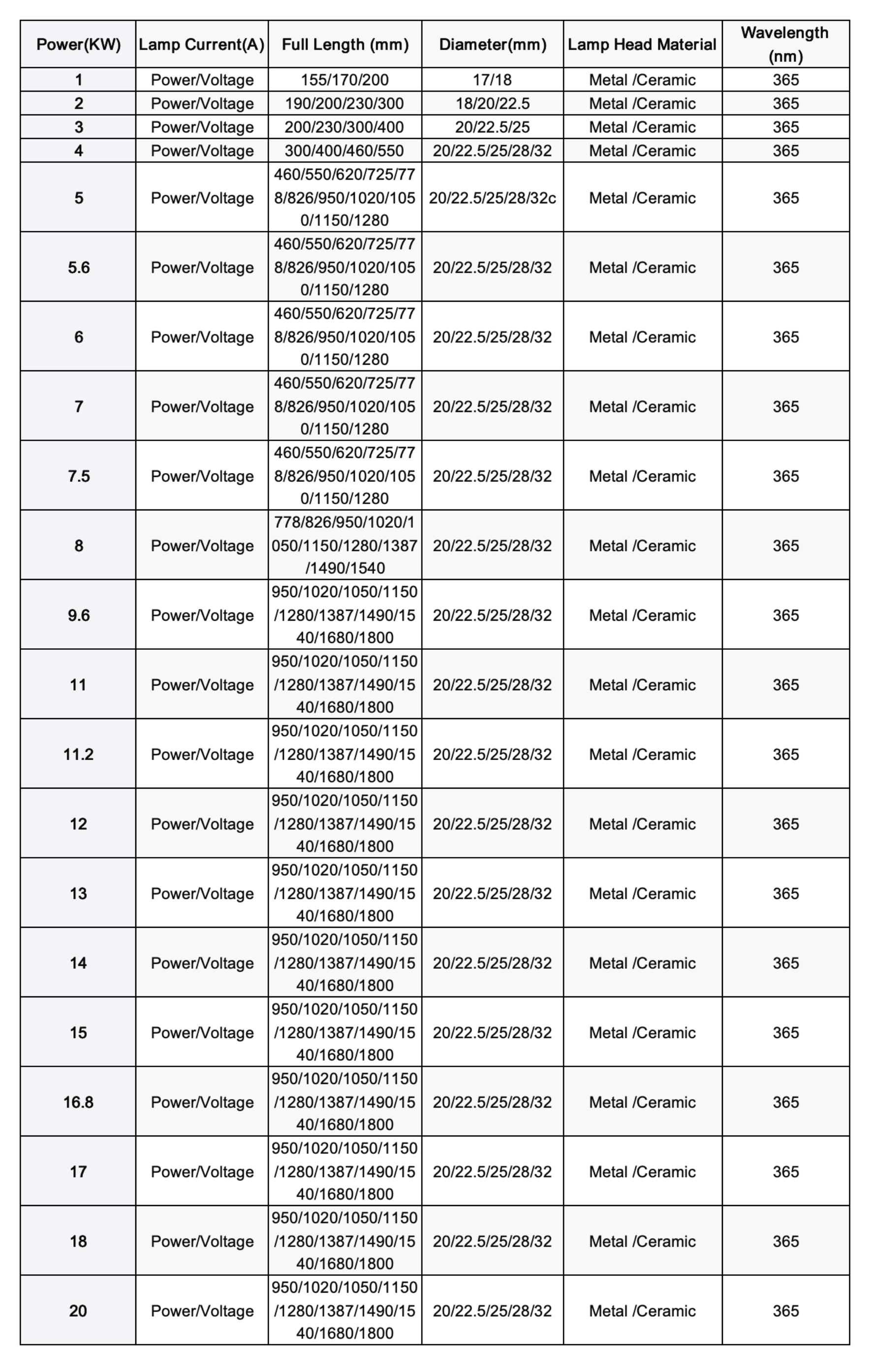 Fiver 365nm uv lamp specifications .png