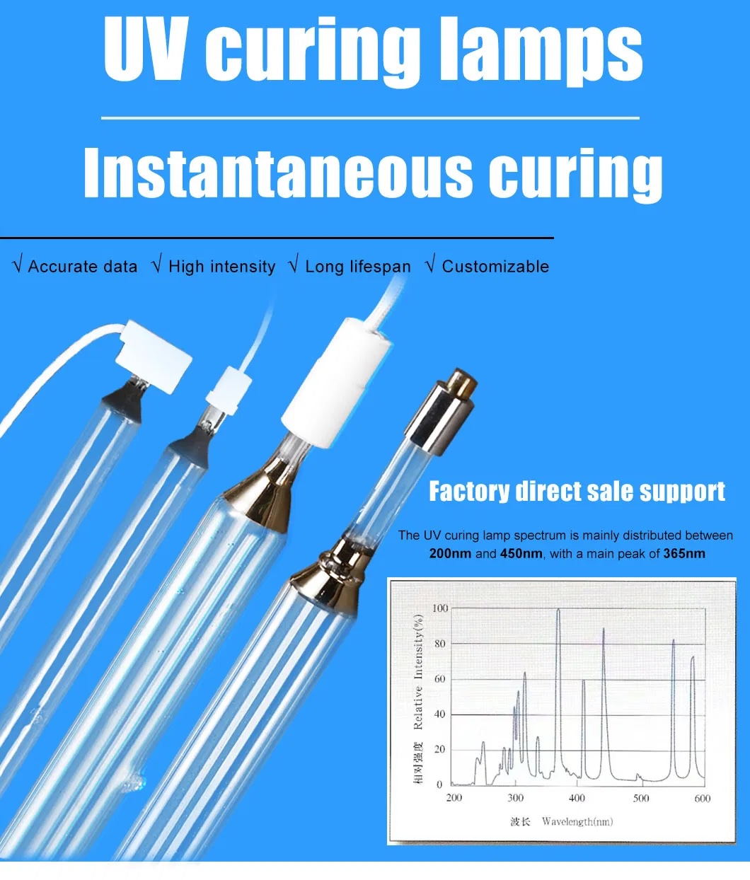 Factory Supply High Pressure Mercury UV Lamps.jpg