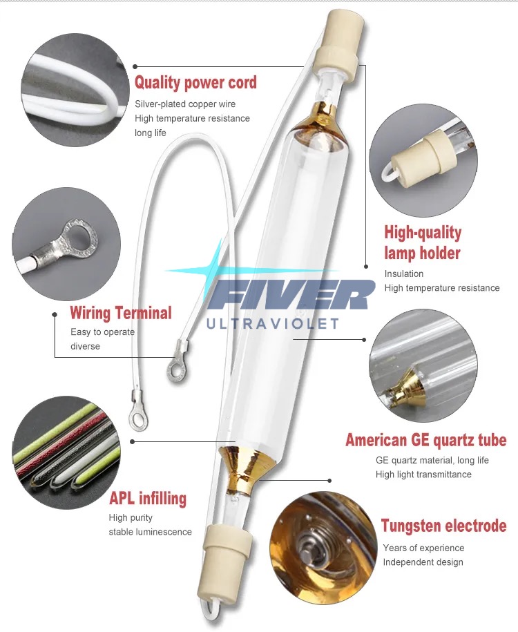 Product Features of our High Intensity UV Curing Lamps.jpg