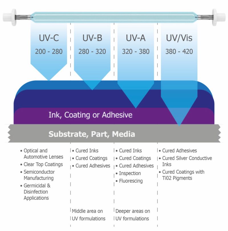 Classification and Applications of UV Light.jpg