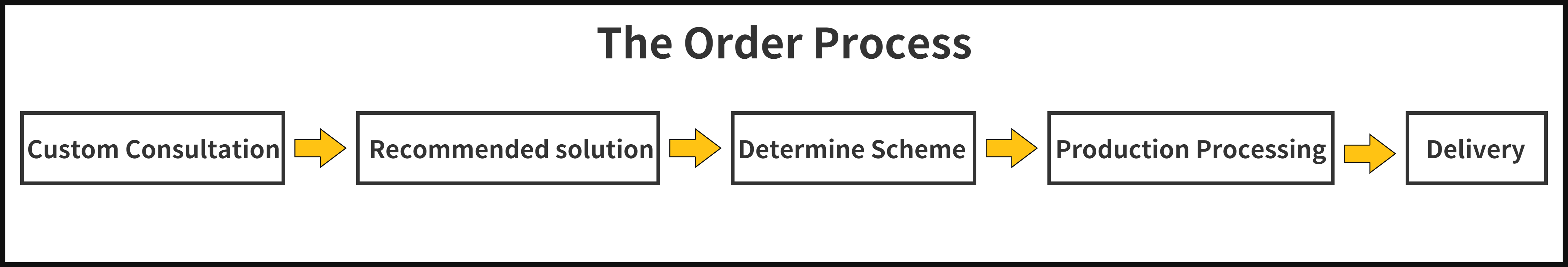 UV Curing Lamp Order Process.jpeg