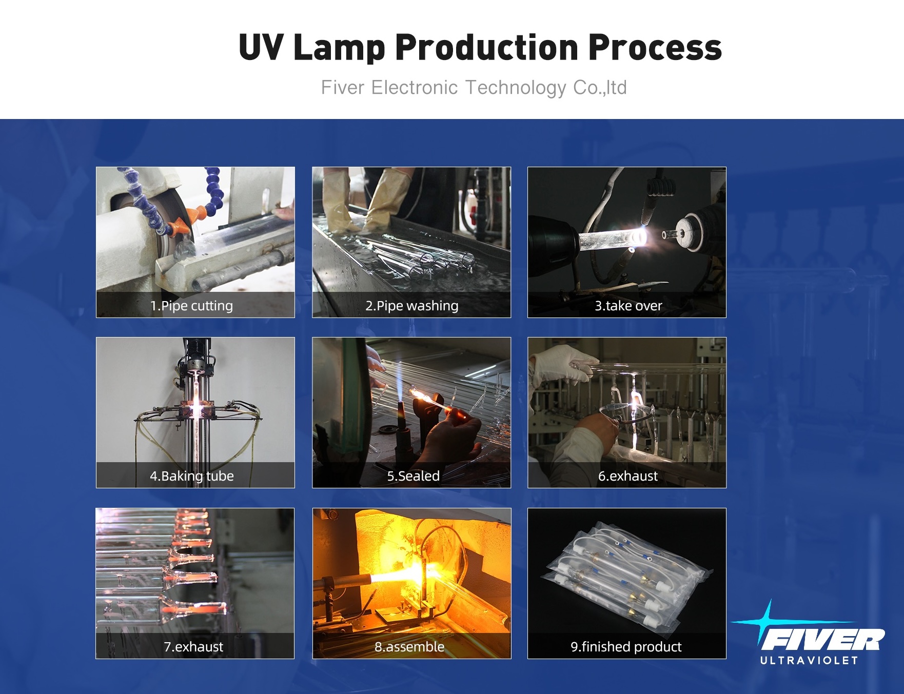 How the UV Curing Lamps Are Made.jpg