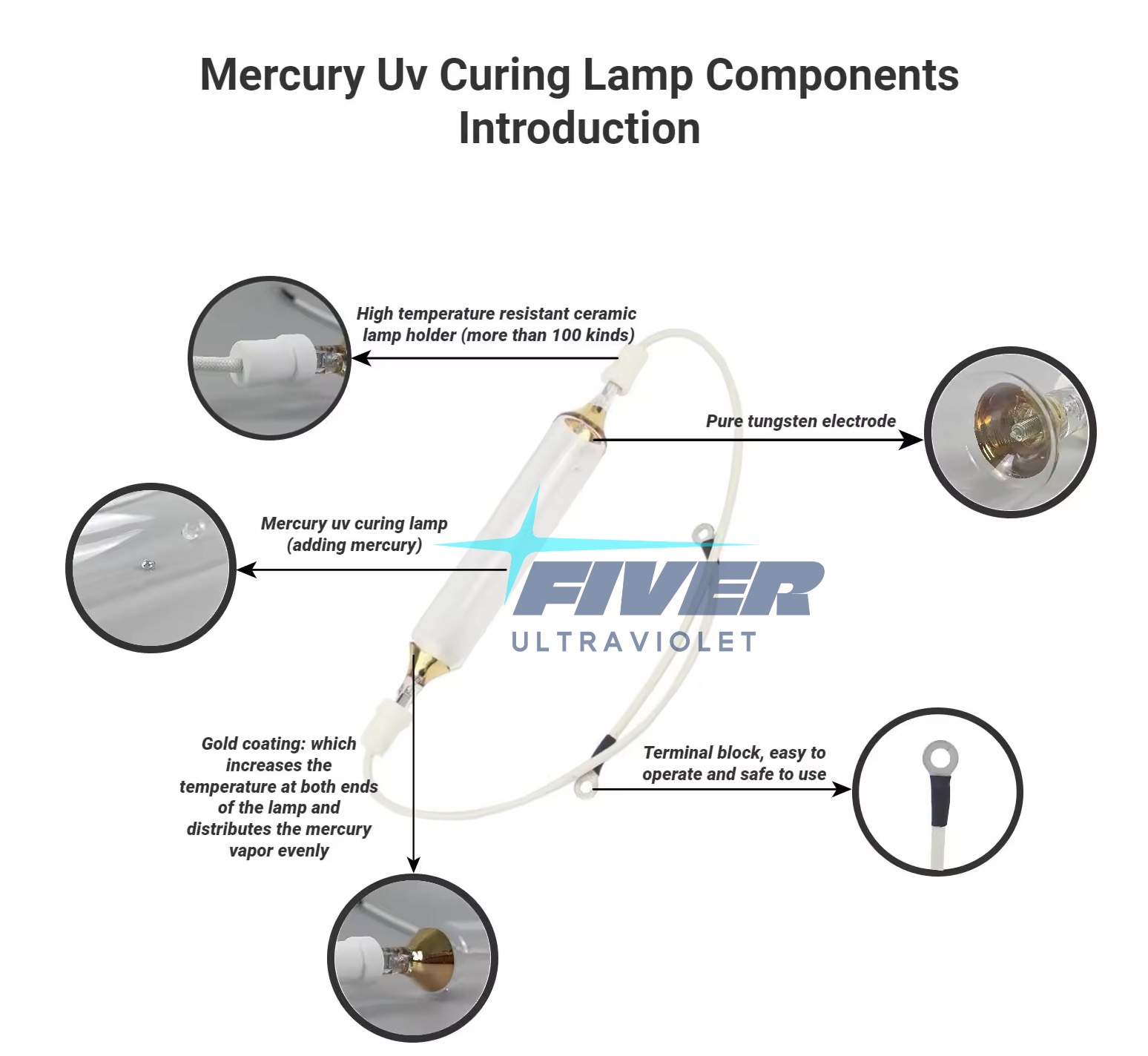 Advantages of UV Curing Lamps Form Fiver.jpg