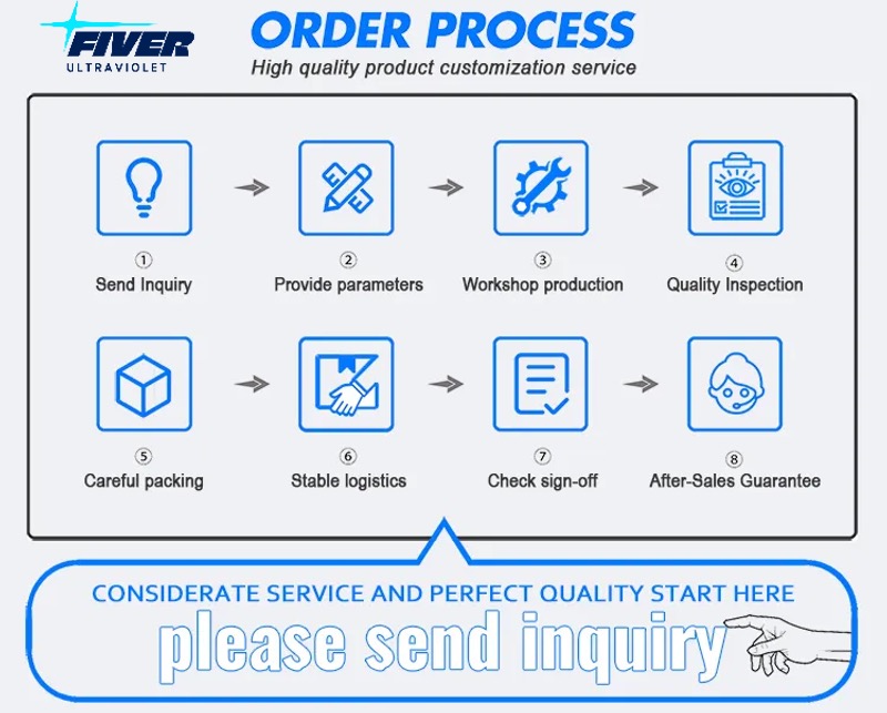 Fiver's UV Curing Lamps Order Process.jpg