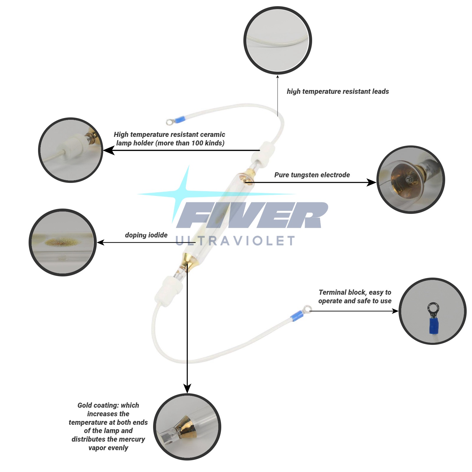 Product Features of Fiver's Iodine Gallium Lamp/UV Exposure Lamp.jpg