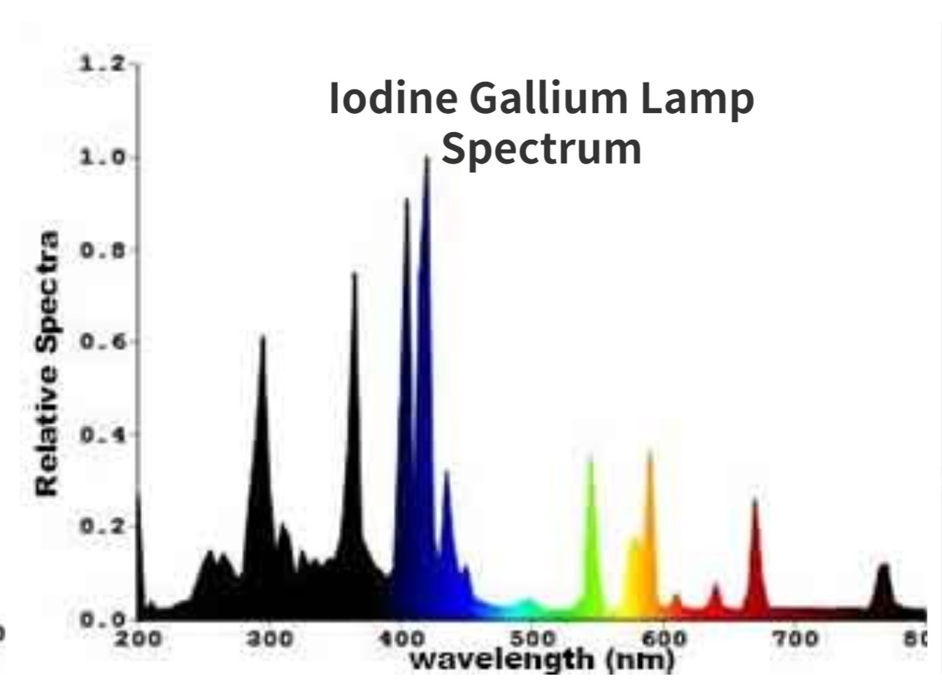 Spectrum of Iodine Gallium Lamp.jpg