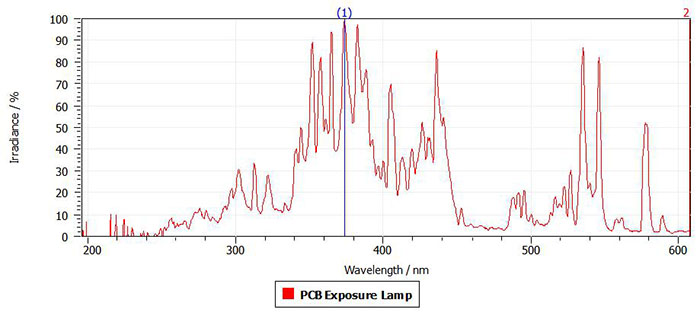 Iodine Gallium Lamp for PCB exposure.jpg