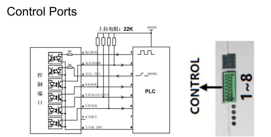 Fiver's 3000W UV Lamp Ballast Control Ports Description.jpg