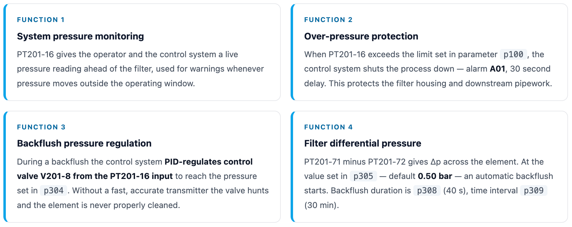 Four functions the control system depends on.png